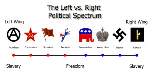 Political spectrum.jpg