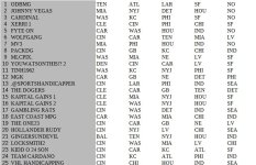 Week7_selections.JPG