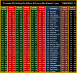 NFLWEEK7OFF-DEF.png NFLWEEK7OFF-DEF.png
