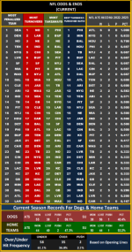 NFLWEEK 7 ODDS&ENDS.png NFLWEEK 7 ODDS&ENDS.png