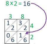 lattice_multiplication_6.jpg