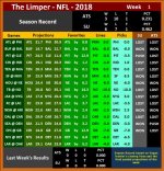 The Limper - NFL 2018 - Week 1.jpg