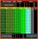The Limper - NFL 2018 - Week 5.jpg