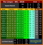 The Limper - NFL 2018 - Week 5.jpg