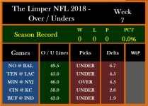The Limper - NFL 2018 - Over-Unders - Wk 7.jpg