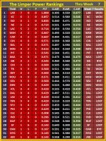 The Limper - NFL 2018 - Power Rankings 7.jpg