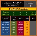 The Limper - NFL 2018 - Over-Unders - Wk 8.jpg