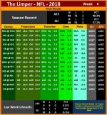 The Limper - NFL 2018 - Week 8.jpg