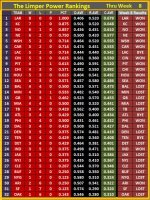 The Limper - NFL 2018 - Power Rankings 8.jpg