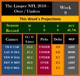 The Limper - NFL 2018 - Over-Unders - Wk 9.jpg