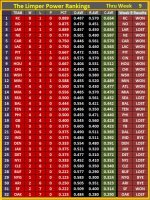 The Limper - NFL 2018 - Power Rankings 9.jpg