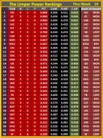 The Limper - NFL 2018 - Power Rankings 10.jpg