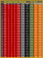 The Limper - NFL 2018 - Power Rankings 11.jpg