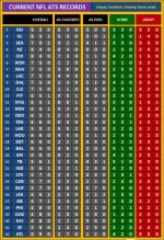 The Limper - NFL 2018 - ATS Records 14.jpg