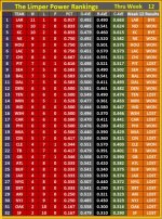 The Limper - NFL 2018 - Power Rankings 14.jpg