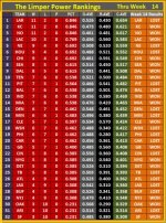 The Limper - NFL 2018 - Power Rankings 15.jpg