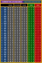 The Limper - NFL 2018 - ATS Records 15.jpg