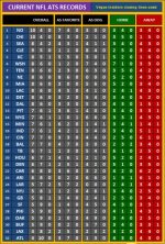 The Limper - NFL 2018 - ATS Records 16.jpg