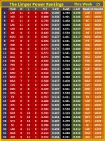 The Limper - NFL 2018 - Power Rankings 16.jpg