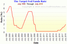 fed-funds-target-rate-chart-graph-graphic.gif