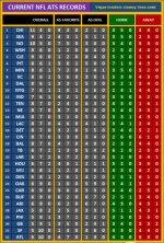 The Limper - NFL 2018 - ATS Records 17.jpg