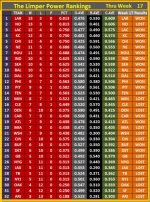 The Limper - NFL 2018 - Power Rankings 17.jpg