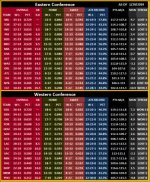 The Limper - NBA 2018 - Standings - 1-29-19.jpg