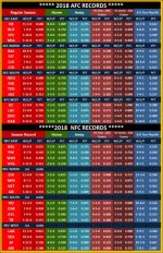 NFL - 2018 - Standings.jpg