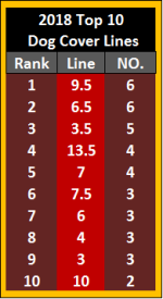 NFL - 2018 - Dog Covers.png