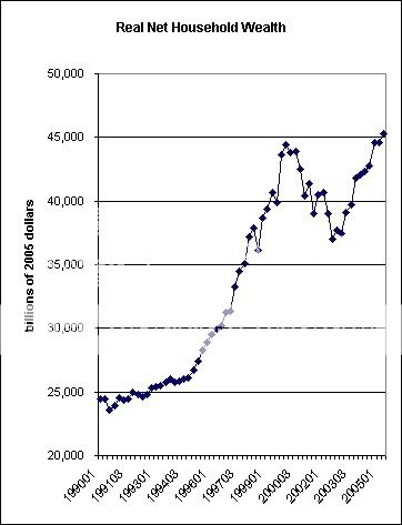 householdwealth.jpg