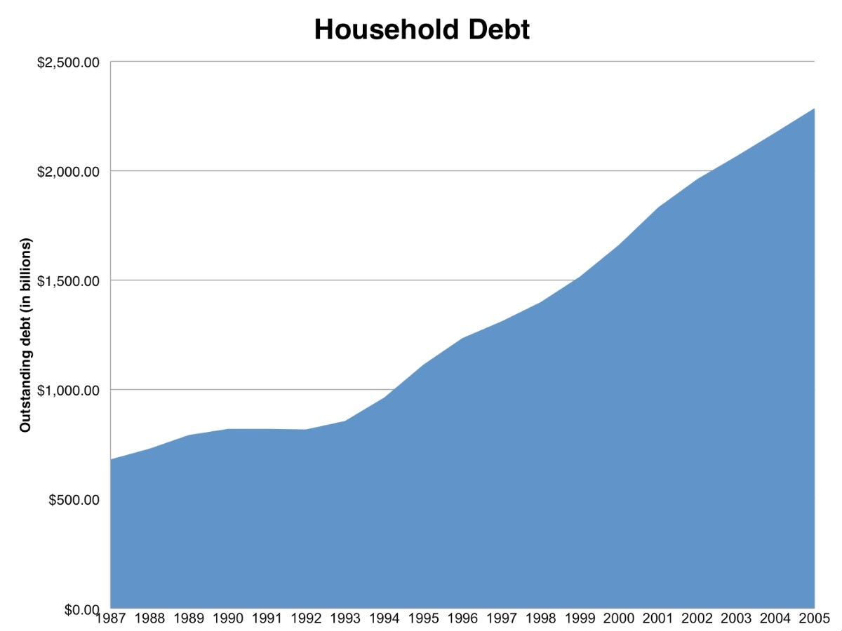 household-debt.jpg
