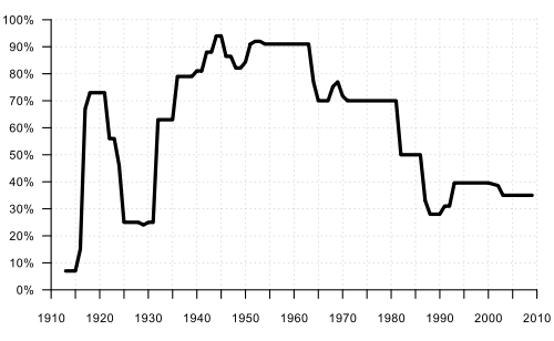500px-MarginalIncomeTax.svg_.png