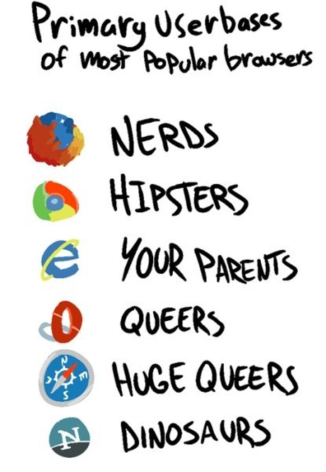 primary-user-base-web-browsers.jpg