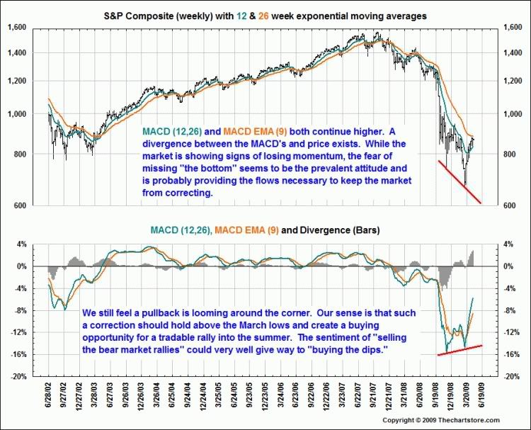 spx-macd-tcs-424091.jpg