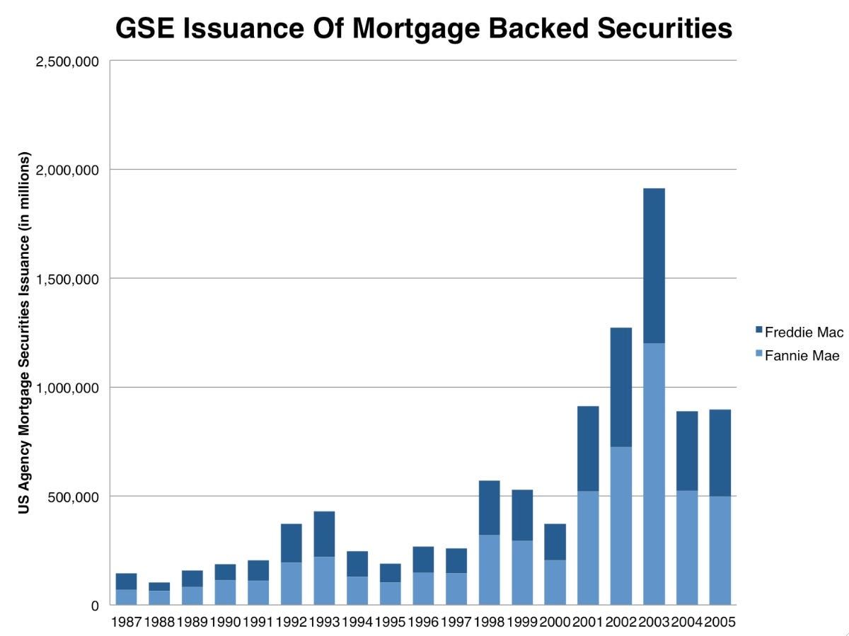 fannie-freddie-issuance.jpg