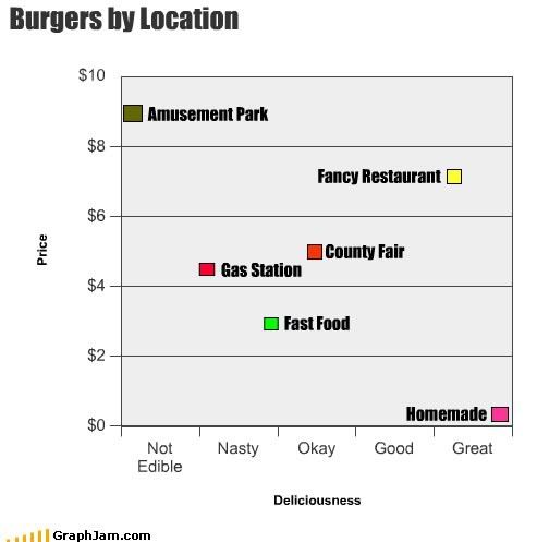 zzzburgersbylocation.jpg