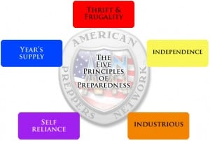Principles-of-Preparedness32-300x202.jpg