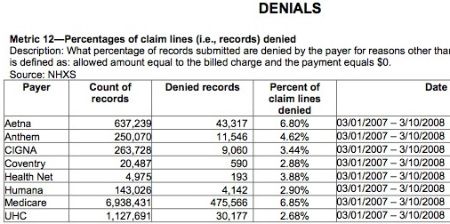 DenialsByInsurer2008-2.jpg