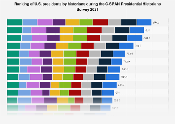 www.statista.com