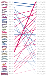 mlbsalaryvsperfchart.png
