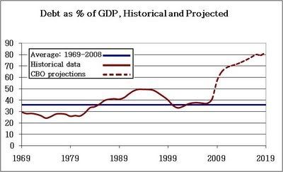 debt-to-gdp-ChartH-TAbigailHaddad.jpg