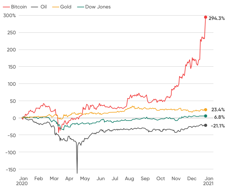 [infographics]%20Gold%20vs%20Bitcoin%20-1.png