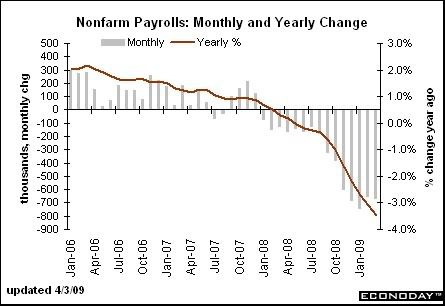 nfp-march-09.jpg