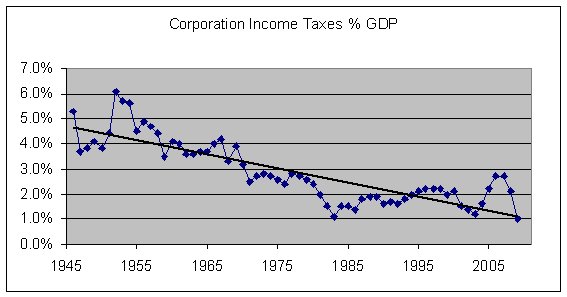 tax-gdp-4.jpg