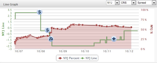 Jets-Steelers-Line-Chart.jpg