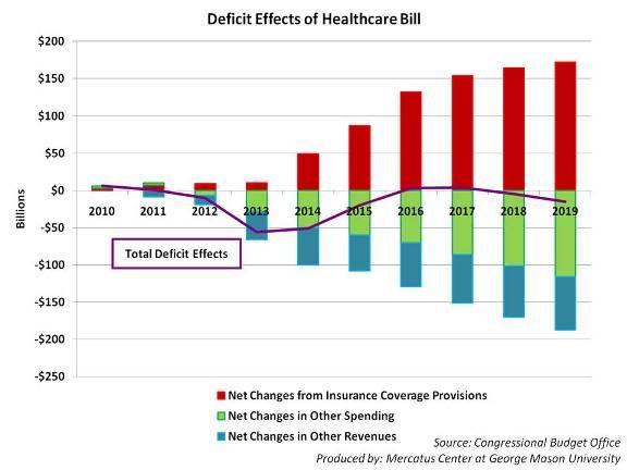 HealthcareandDeficitsmaller_0.jpg