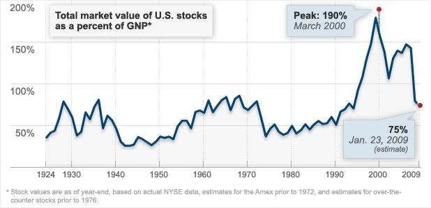 stockasapercentofgdp.jpg