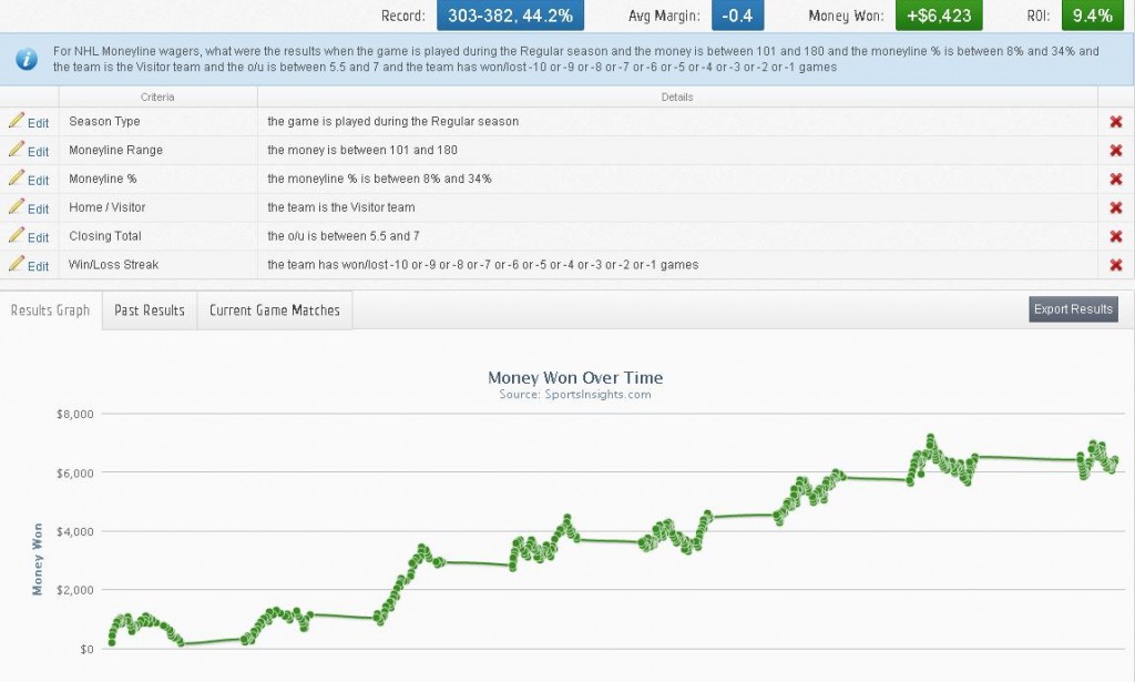 NHL-Betting-Against-2013-14-1024x615.jpg