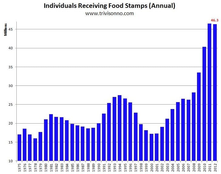 foodstamps2012.jpg