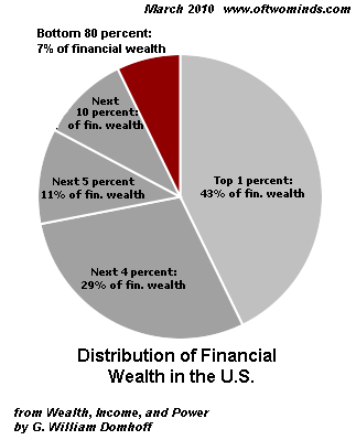 saupload_wealth_distribution_usa.png